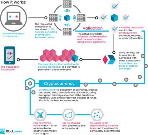 Ethereum: How exchanges (Binance, Coinbase) record user trade into blockchain
