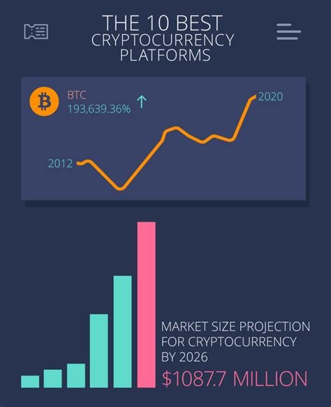 The Best P2P Platforms for Secure Crypto Cashouts
